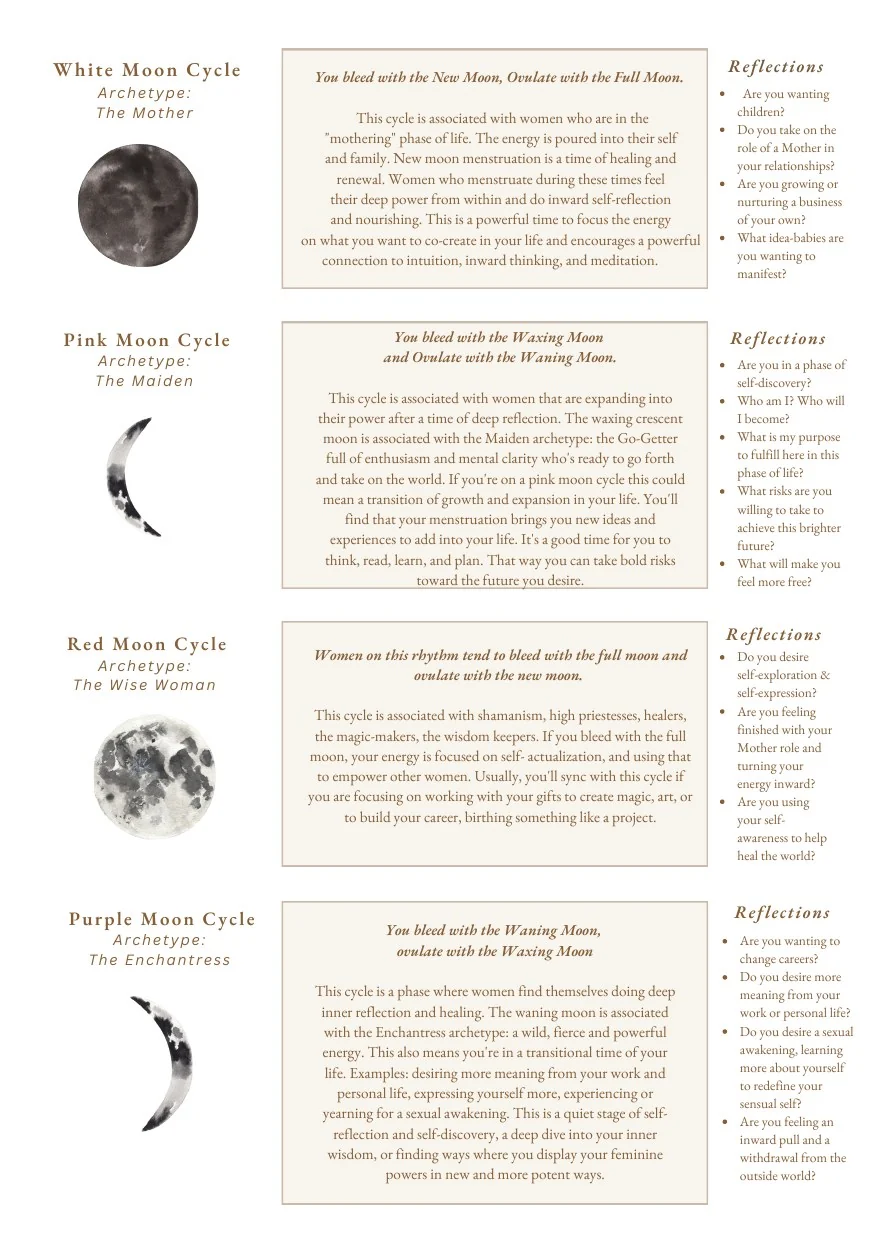 Interior page from Cycle Journal and Moon Guide